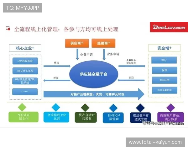 体育供应链金融开发订单融资产品,缓解预付款压力